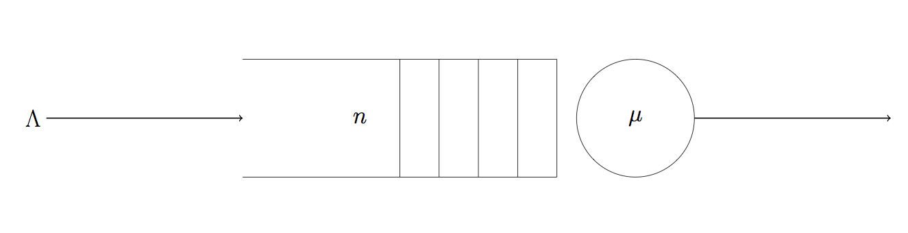 Diagram Ciw Tikz